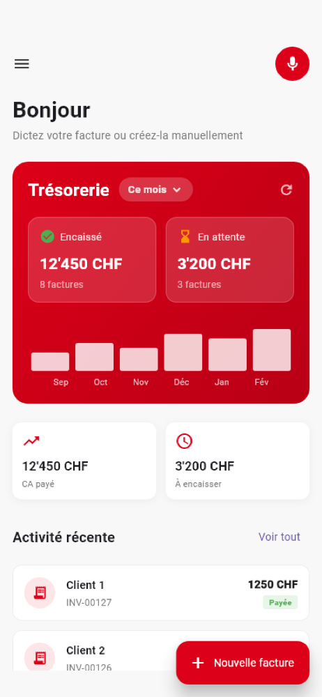 Application Pli — tableau de bord